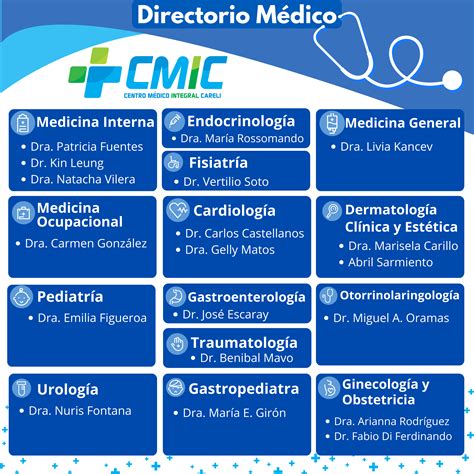 Directorio Médico